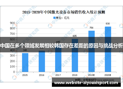 中国在多个领域发展相较韩国存在差距的原因与挑战分析