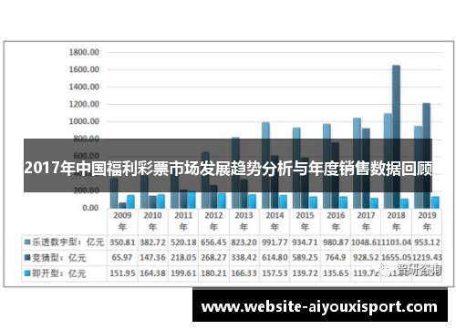 2017年中国福利彩票市场发展趋势分析与年度销售数据回顾